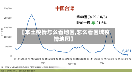 【本土疫情怎么看地区,怎么看区域疫情地图】-第1张图片