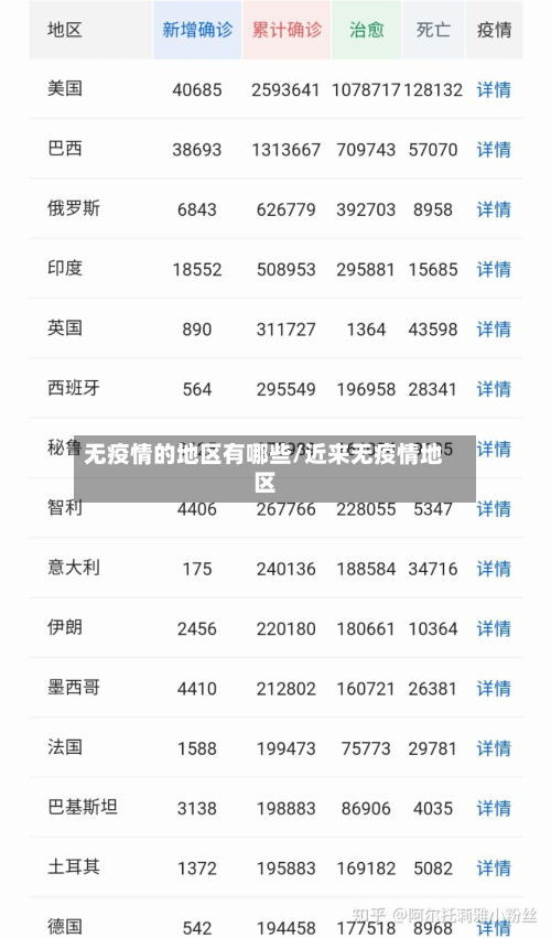 无疫情的地区有哪些/近来无疫情地区-第1张图片