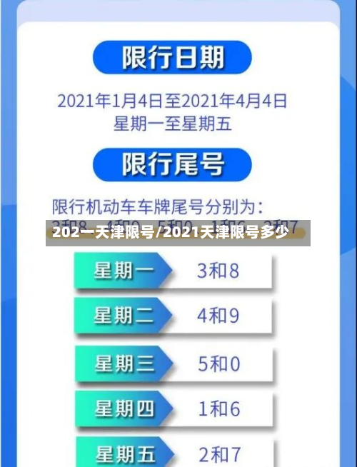202一天津限号/2021天津限号多少-第1张图片
