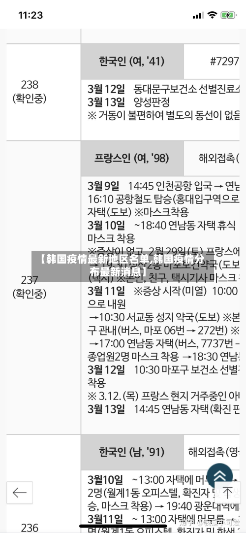 【韩国疫情最新地区名单,韩国疫情分布最新消息】-第1张图片