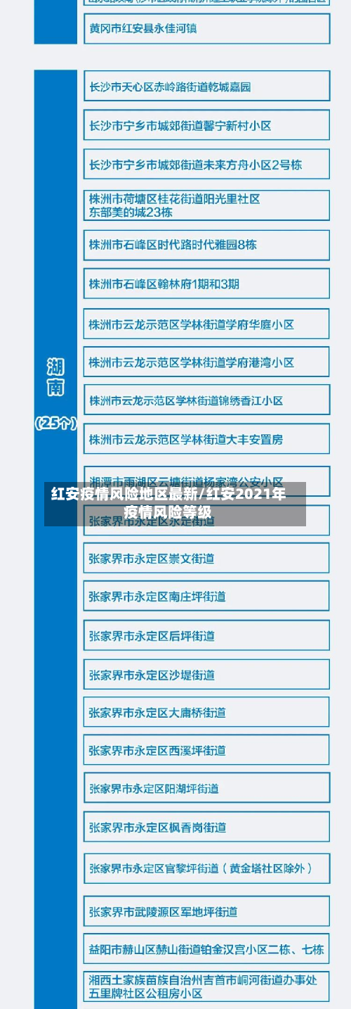 红安疫情风险地区最新/红安2021年疫情风险等级-第1张图片