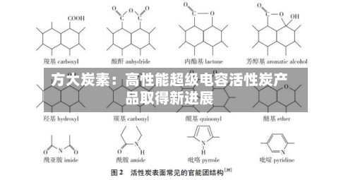 方大炭素:高性能超级电容活性炭产品取得新进展-第1张图片
