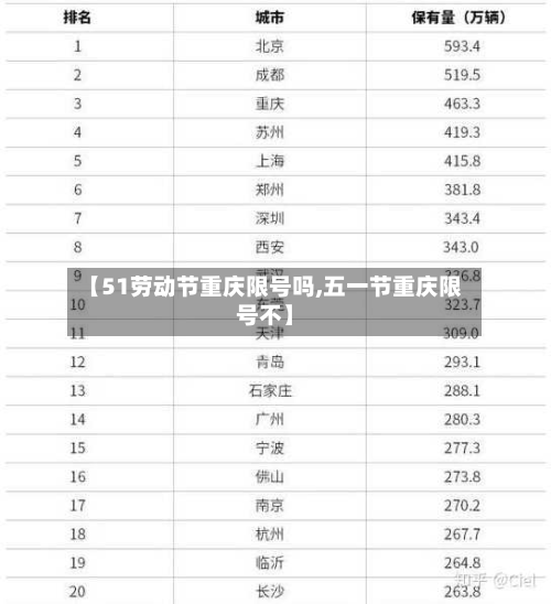 【51劳动节重庆限号吗,五一节重庆限号不】-第1张图片