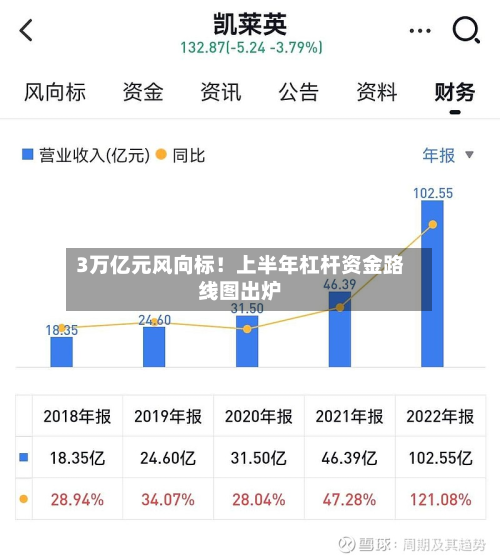 3万亿元风向标!上半年杠杆资金路线图出炉-第1张图片