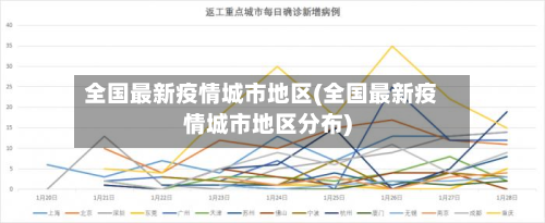 全国最新疫情城市地区(全国最新疫情城市地区分布)-第1张图片