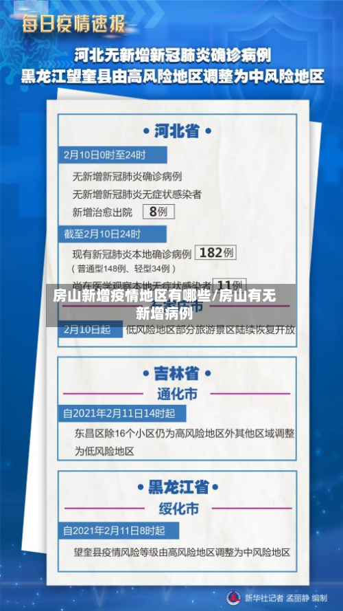 房山新增疫情地区有哪些/房山有无新增病例-第1张图片