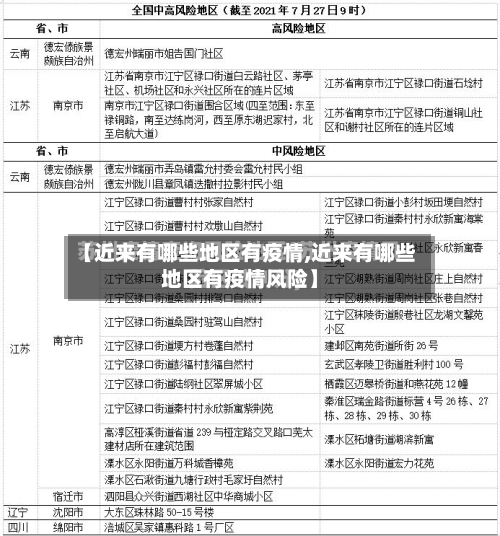 【近来有哪些地区有疫情,近来有哪些地区有疫情风险】-第1张图片