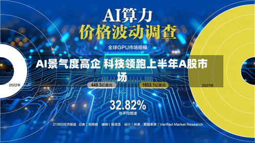AI景气度高企 科技领跑上半年A股市场-第1张图片
