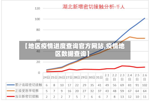 【地区疫情进度查询官方网站,疫情地区数据查询】-第1张图片