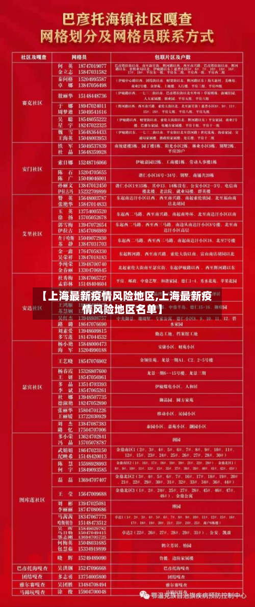 【上海最新疫情风险地区,上海最新疫情风险地区名单】-第1张图片