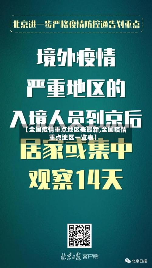 【全国疫情重点地区表最新,全国疫情重点地区一览表】-第1张图片