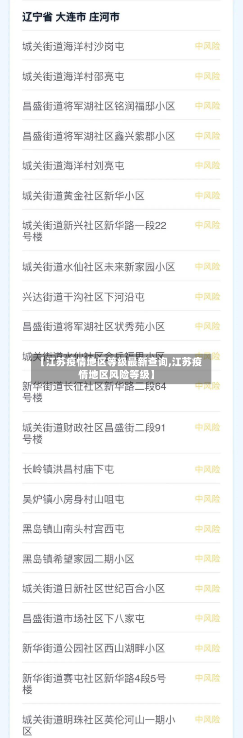 【江苏疫情地区等级最新查询,江苏疫情地区风险等级】-第1张图片