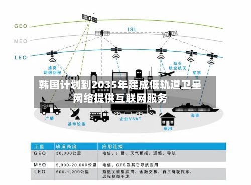 韩国计划到2035年建成低轨道卫星 *** 提供互联网服务