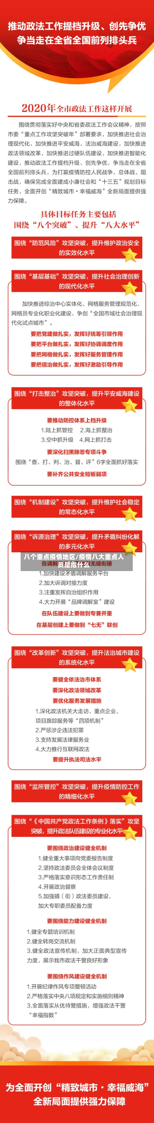 八个重点疫情地区/疫情八大重点人员是指什么-第1张图片