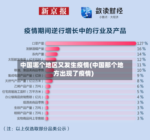 中国哪个地区又发生疫情(中国那个地方出现了疫情)-第1张图片