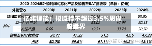 亿纬锂能:拟减持不超过3.5%思摩尔世界
股票-第1张图片