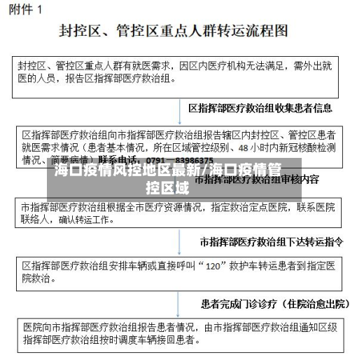 海口疫情风控地区最新/海口疫情管控区域-第1张图片