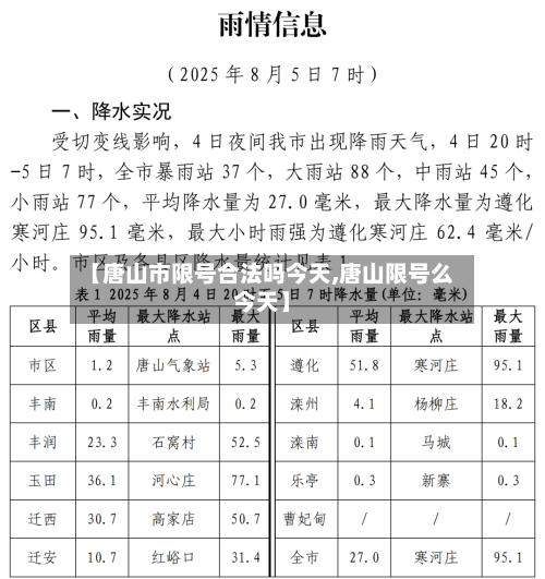 【唐山市限号合法吗今天,唐山限号么今天】-第1张图片