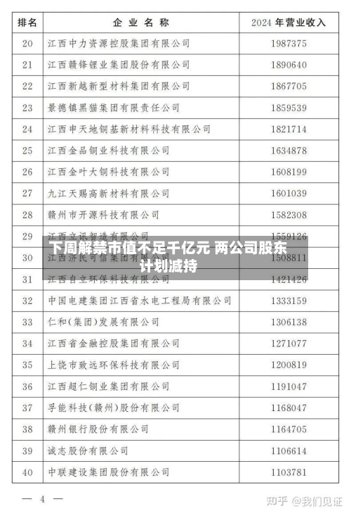 下周解禁市值不足千亿元 两公司股东计划减持-第1张图片
