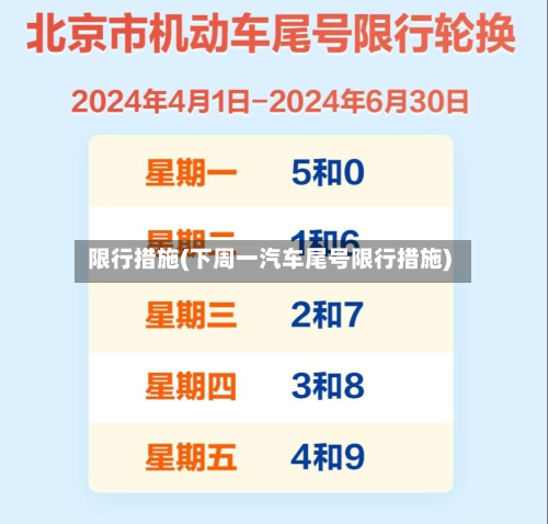 限行措施(下周一汽车尾号限行措施)-第1张图片