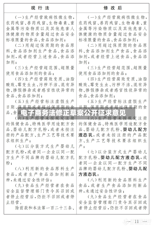 电子商务法修正草案公开征求意见-第1张图片