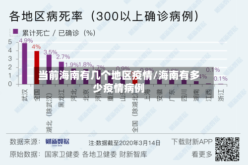 当前海南有几个地区疫情/海南有多少疫情病例-第1张图片