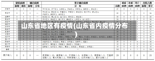 山东省地区有疫情(山东省内疫情分布)-第1张图片
