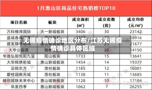 无锡疫情确诊地区分布/江苏无锡疫情确诊具体区域-第1张图片