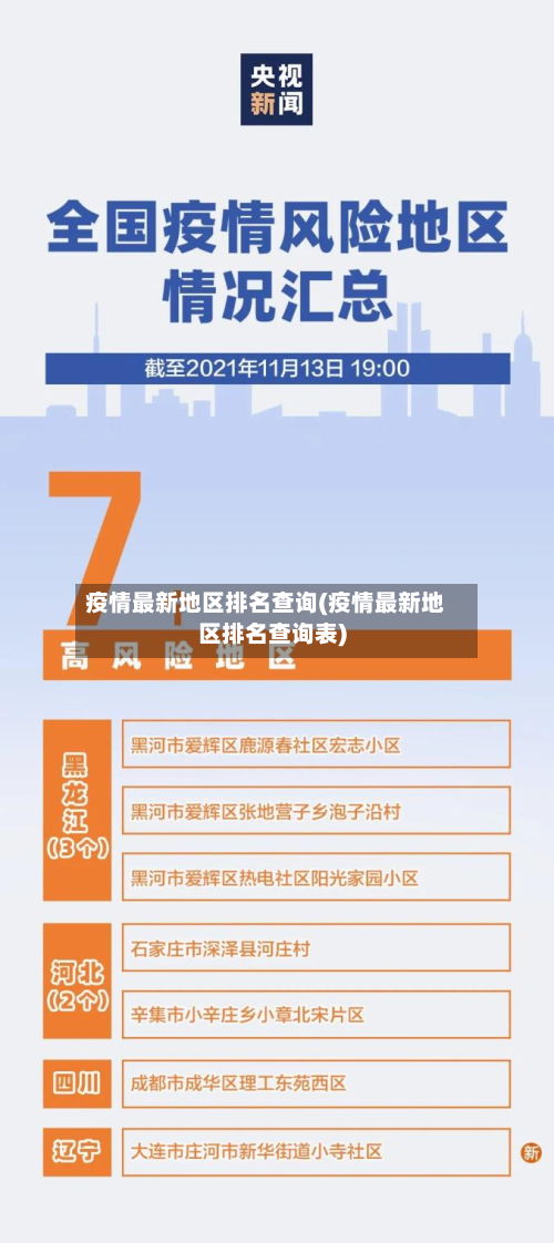 疫情最新地区排名查询(疫情最新地区排名查询表)-第1张图片
