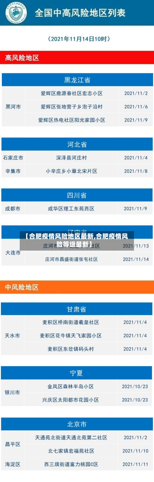 【合肥疫情风险地区最新,合肥疫情风险等级最新】-第1张图片