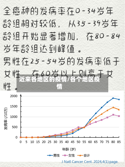 近来各地区的疫情/各个地区疫情-第1张图片