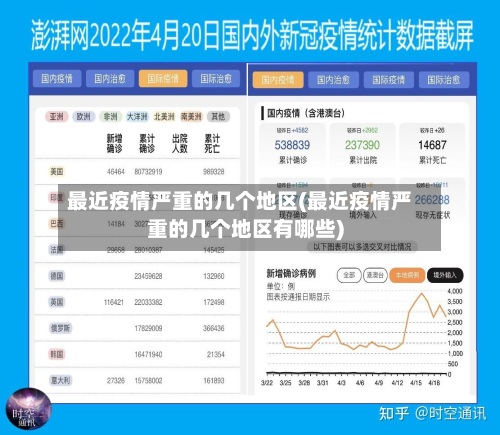 最近疫情严重的几个地区(最近疫情严重的几个地区有哪些)-第1张图片