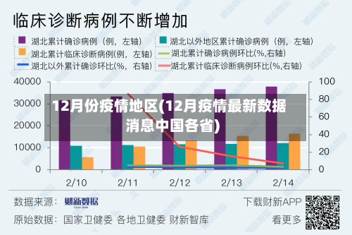 12月份疫情地区(12月疫情最新数据消息中国各省)-第1张图片