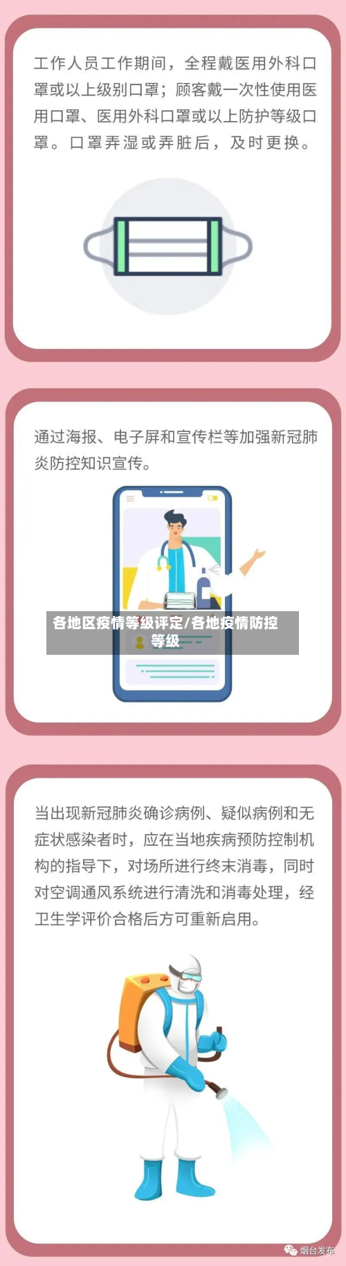 各地区疫情等级评定/各地疫情防控等级-第1张图片