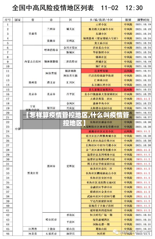 【怎样算疫情管控地区,什么叫疫情管控地区】-第1张图片