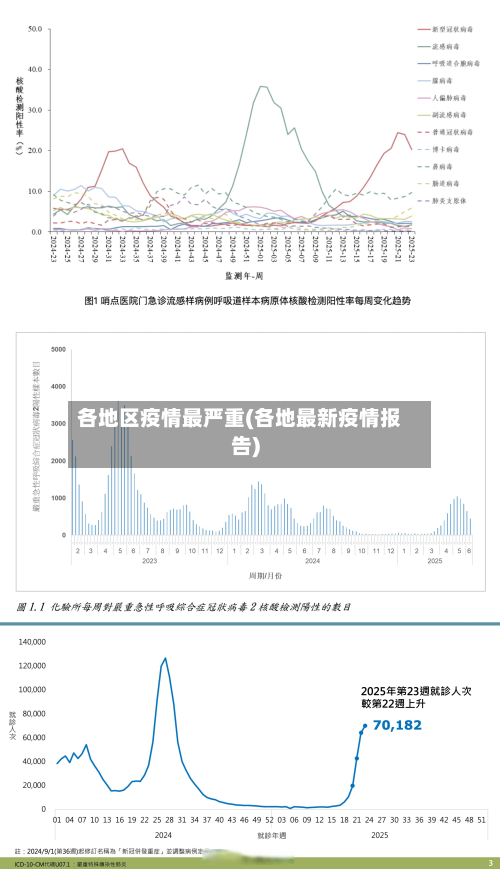 各地区疫情最严重(各地最新疫情报告)-第1张图片