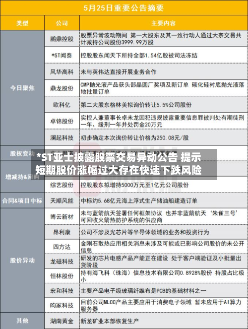 *ST亚士披露股票交易异动公告 提示短期股价涨幅过大存在快速下跌风险-第1张图片