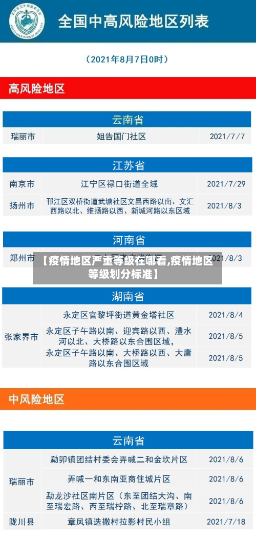 【疫情地区严重等级在哪看,疫情地区等级划分标准】-第1张图片