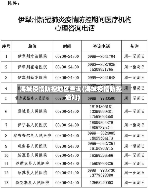 海城疫情防控地区查询(海城疫情防控通知)-第1张图片