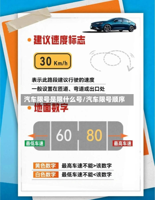 汽车限号是限什么号/汽车限号顺序-第1张图片
