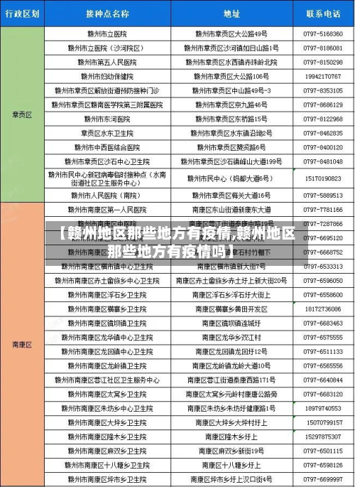 【赣州地区那些地方有疫情,赣州地区那些地方有疫情吗】-第1张图片