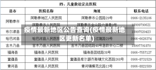 疫情最新地区公告查询(疫情最新地区更新名单)-第1张图片
