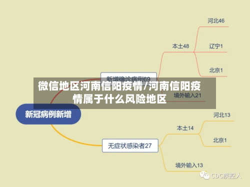 微信地区河南信阳疫情/河南信阳疫情属于什么风险地区-第1张图片