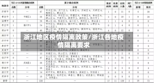 浙江地区疫情隔离政策/浙江各地疫情隔离要求-第1张图片