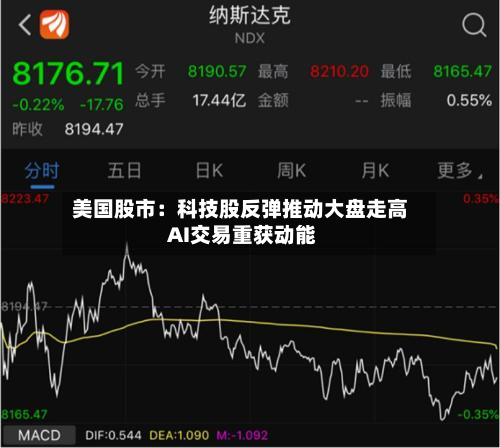美国股市:科技股反弹推动大盘走高 AI交易重获动能-第1张图片