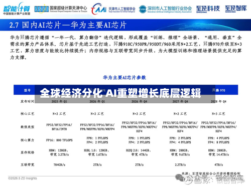 全球经济分化 AI重塑增长底层逻辑-第1张图片