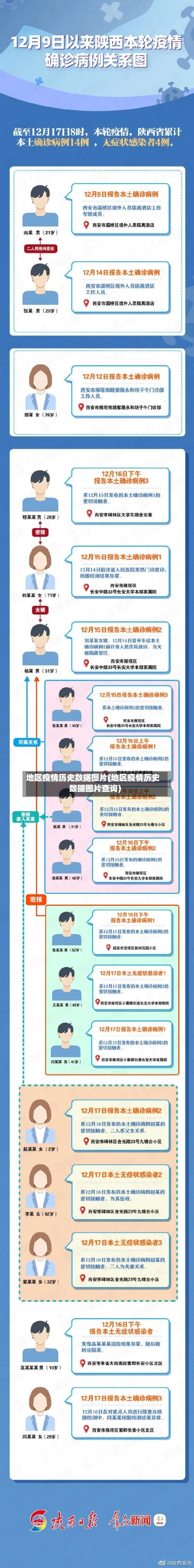 地区疫情历史数据图片(地区疫情历史数据图片查询)-第1张图片