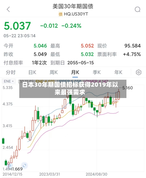 日本30年期国债招标获得2019年以来最强需求-第1张图片