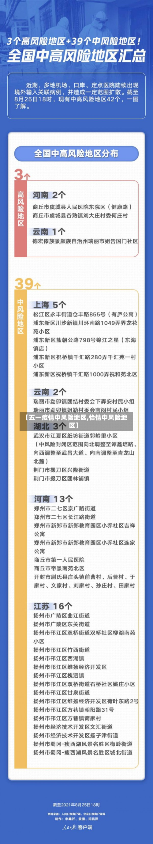 【五一疫情中风险地区,怡情中风险地区】-第1张图片
