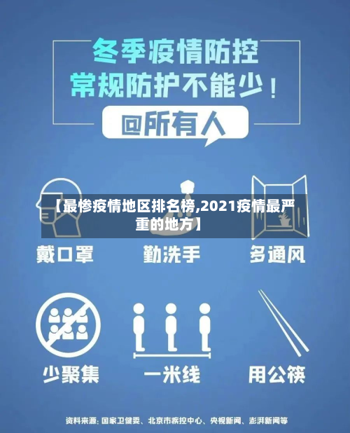 【最惨疫情地区排名榜,2021疫情最严重的地方】-第1张图片